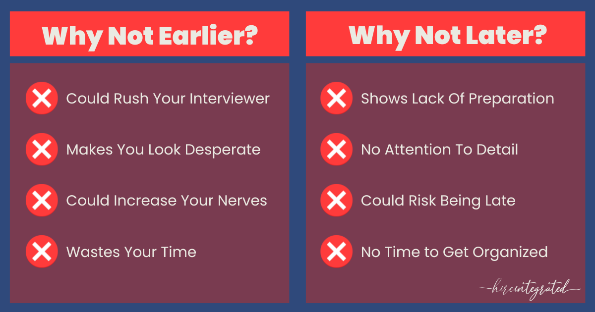 how-early-should-you-arrive-for-an-interview-hire-integrated