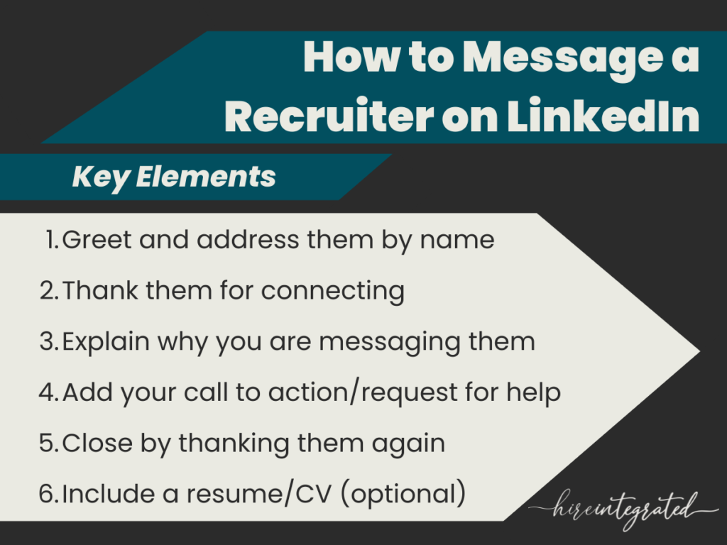 How to Message a Recruiter on LinkedIn Hire Integrated