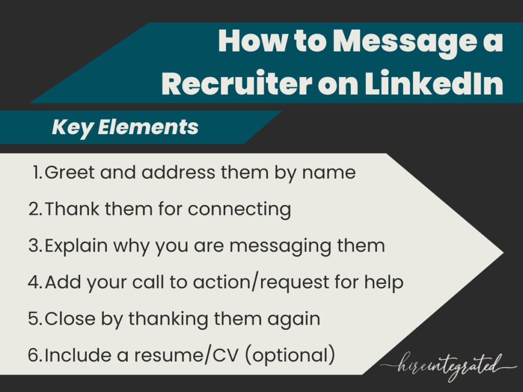 How to Message a Recruiter on LinkedIn | Hire Integrated