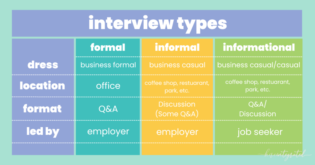 interview-types-infographic